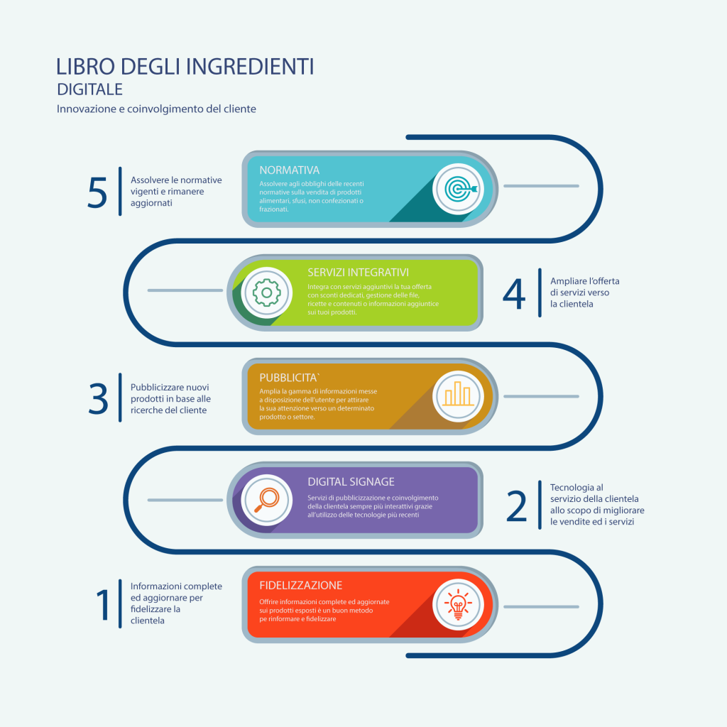 Libro Ingredienti Digitale